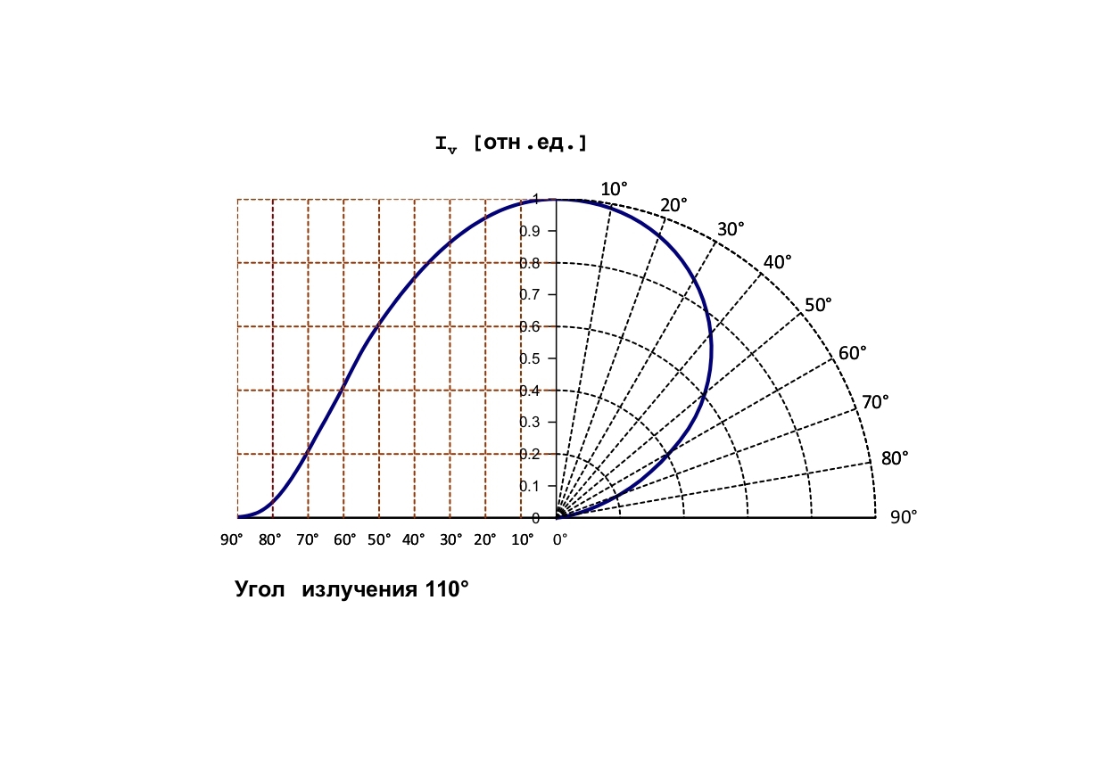 Оптолюкс-Скай-100МП ПремиумSE +70°С (110°)